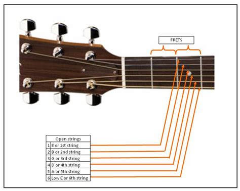 Learning Classical Guitar: July 2012