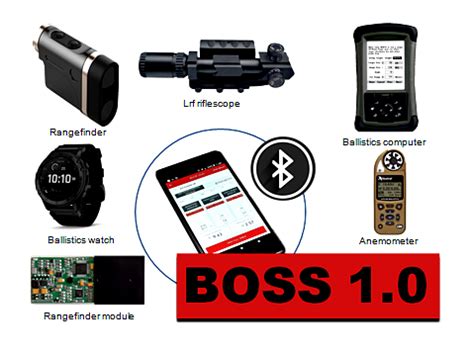 Ballistic Computer 的图像结果