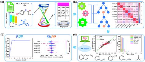Image result for Database Collection Process by Machine Learning