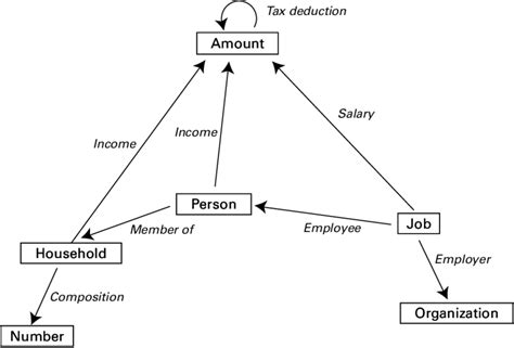 Types of Information Visual Model 的图像结果