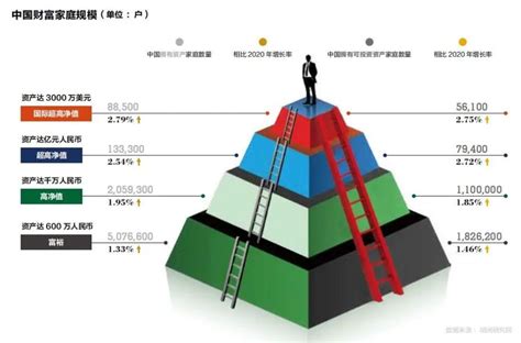 中国富裕家庭总财富达160万亿元 ——意才携手胡润百富联合发布《2021意才·胡润财富报告》-半岛网