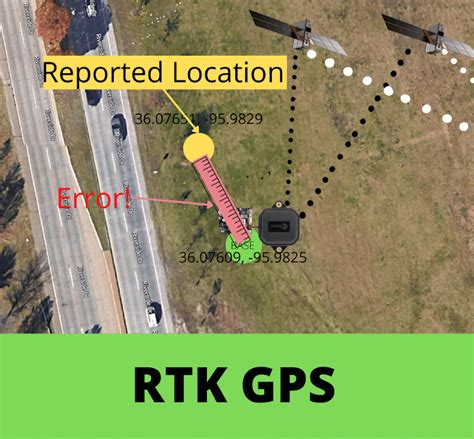 RTK GPS Tutorial 的图像结果