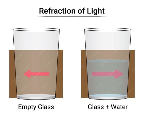 Image result for Refraction Experiment with Glass Block