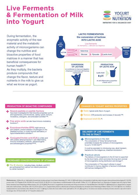 What Is Live In Yogurt at Sherry Stamps blog