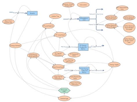 Climate Model Explained 的图像结果