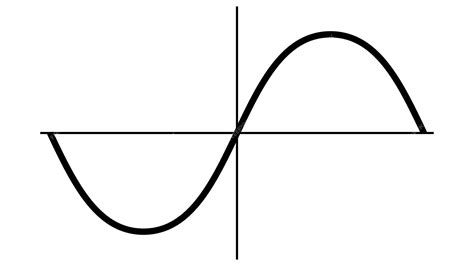 Alternating Current Graph 的图像结果