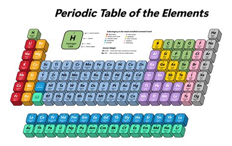 Image result for Example of Method