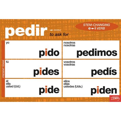 Stem-Changing Spanish Verbs Chart Set | Spanish verbs chart, Verb chart ...