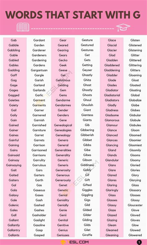 Words that Start with G (1200+ G Words in English) • 7ESL