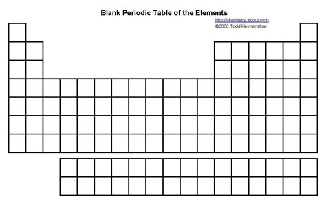 Printable Blank Periodic Table