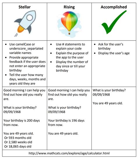 Image result for Beninca Coding Challenges