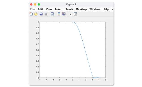 Image result for Sin MATLAB Function