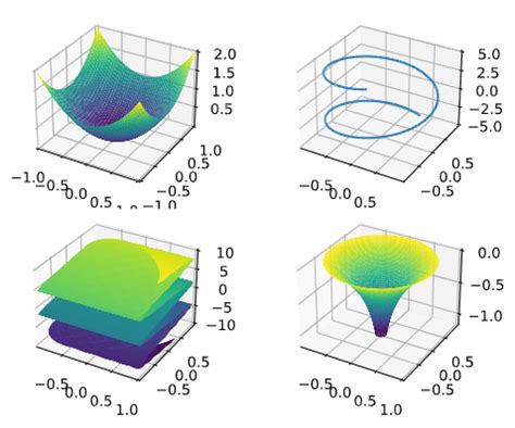 Install SymPy Python 的图像结果