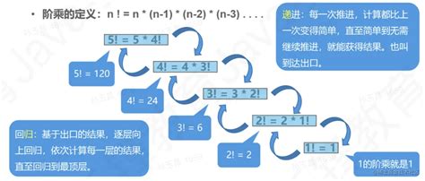 阶乘公式 的图像结果