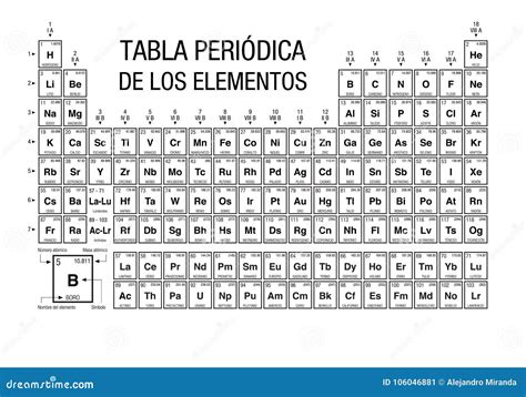 TABLA PERIODICA DE LOS ELEMENTOS -Periodic Table Of Elements In Spanish ...