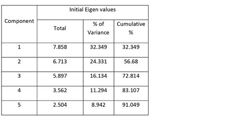 Belief-and-Attitude-of-General
