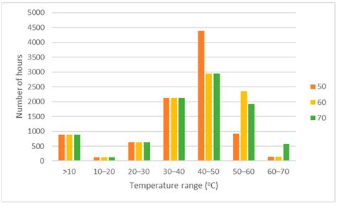 Influence of Cooling Management to Transformer Efficiency and Ageing