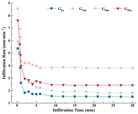 Effects of Long-Term Fenced Enclosure on Soil Physicochemical ...