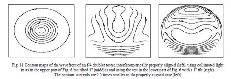 Image result for Optical Alignment