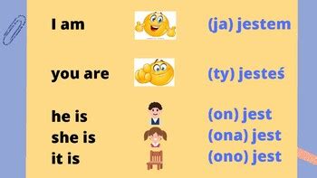 Zaimki + Odmiany "Być" (Polish Pronouns + Conjugating "To Be") | TPT