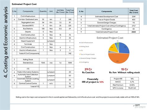 FEASIBILITY STUDY FOR MASS RAPID TRANSIT IN RAJKOT | CEPT - Portfolio