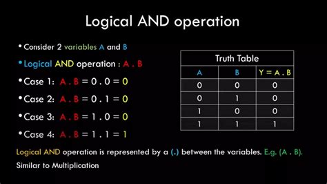 Boolean Logic 的图像结果