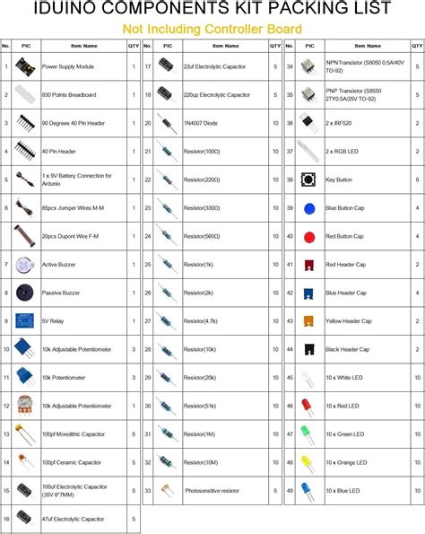 Image result for Arduino Starter Kit Component List
