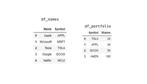 Image result for Panda Merge Two Data Frame