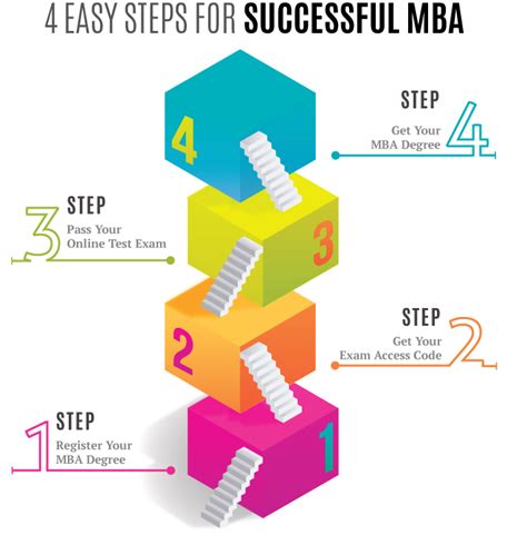 Image result for What Is an MBA Program