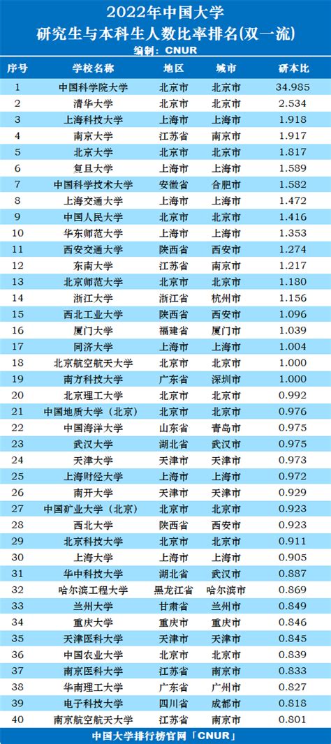 中国拥有本科学历及以上的占总人口比例多少? - 知乎