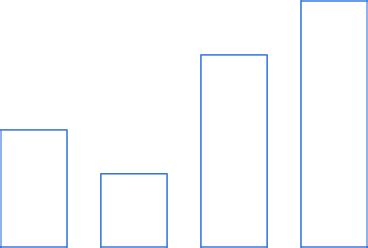 Image result for Rectangle Graph for Statistics