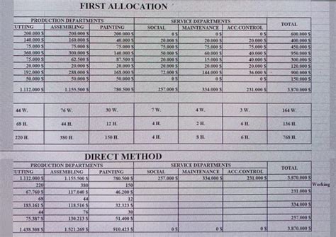 Image result for Step Down Method Allocation