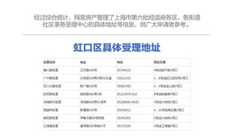 2016年上海经适房申请流程 - 装修保障网