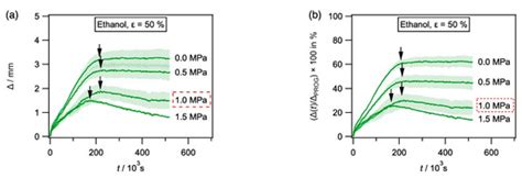 Materials | Special Issue : Strong Coupling of Thermo-Chemical and ...