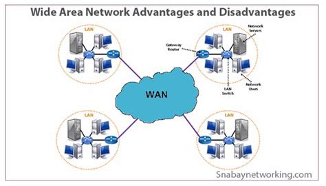 Image result for Wireless Wide Area Network