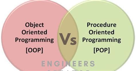 Comparison of Procedural Programming and Object-Oriented Programming in Tamil 的图像结果