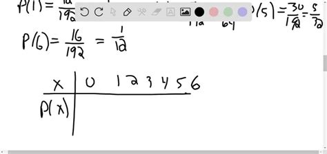 Image result for Probability Distribution Graph