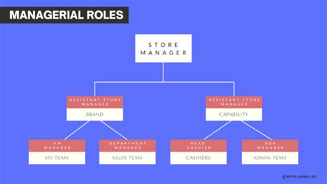 Retail Operations Management 的图像结果