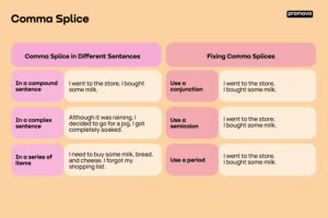 Image result for Comma splice Examples