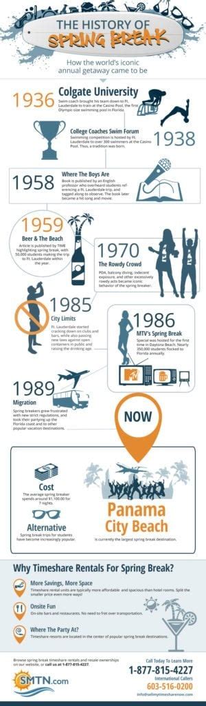 Image result for Spring Break History