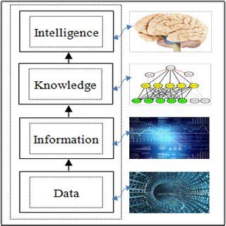 Image result for Human Memory and Structured Objects