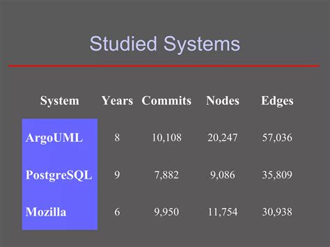 Image result for Software Visualization