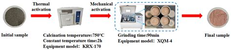 Effect of Expansive Agent on Properties and Microstructure of Coal ...
