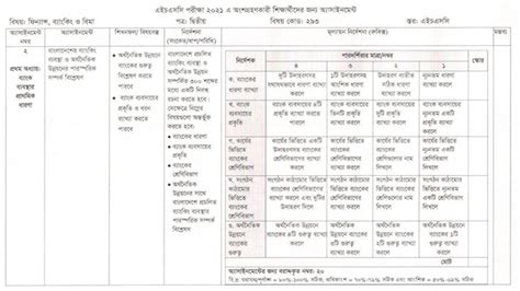 HSC Assignment 3rd Week 的图像结果