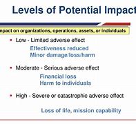 Image result for potential impact