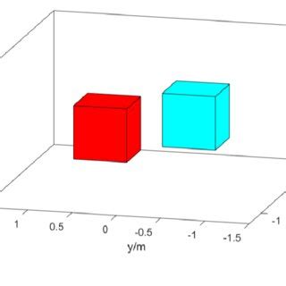 Image result for Simulation Model Symbol
