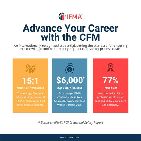 An internationally recognized certification, the Certified Facility… | IFMA