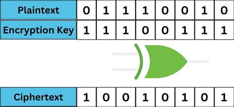 Image result for Symmetric Key Example