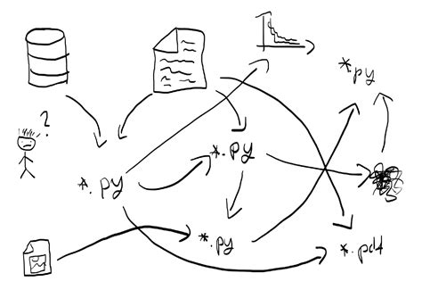 Image result for Poor File Structure