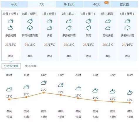 安徽未来三天天气预报(安徽省未来三至五天主要地区天气预报)_多特软件资讯